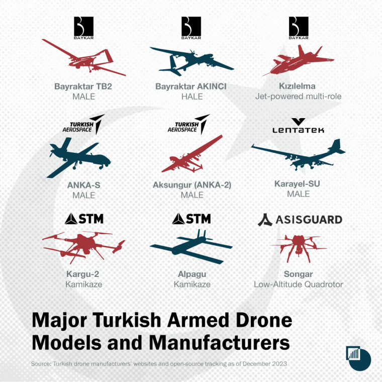 Turkish-drones-table_0 Turkish-drones-table_0